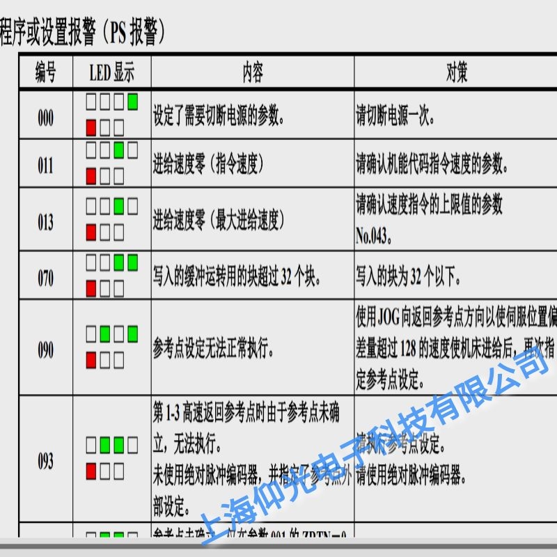 發(fā)那科伺服器報090不能正常執(zhí)行參考點(diǎn)設(shè)定維修服務(wù)